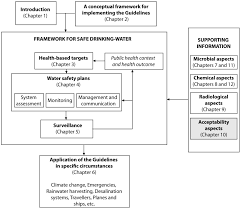If you are ever exposed to a large blood spill, you can smell that. Acceptability Aspects Taste Odour And Appearance Guidelines For Drinking Water Quality Fourth Edition Incorporating The First Addendum Ncbi Bookshelf