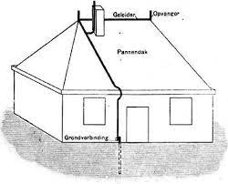 File Lightning Protection System For Building With Pavilion Roof Jpg Wikimedia Commons