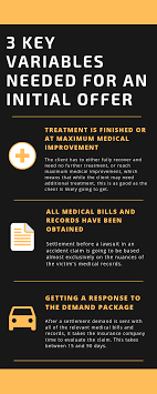 .insurance settlement magic formula but offers ohio injury victims a calculator to determine how much your personal injury car accident claim is worth. How Long Your Car Accident Settlement Will Take