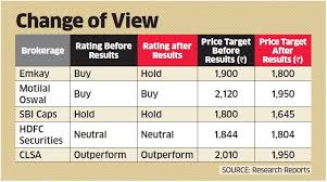 hul share price brokerages lower hul price targets by 3 9