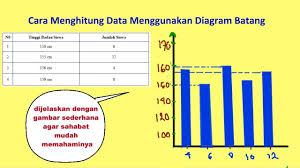 Luas diagaram rumusnya rumushitung com rumus / pembahasan. Cara Menghitung Diagram Batang Cara Golden