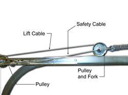 How do you open a garage door with a broken spring? Ideal Door Overhead Garage Door 7 Extension Spring At Menards