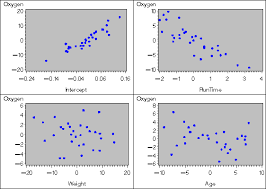 Can you make a dfbetas plot for a qualitative variable in a column of a table? Influence Diagnostics