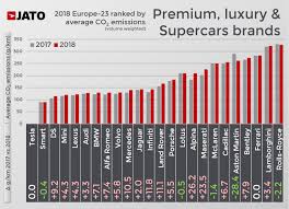 View the latest euromillions results, updated live every tuesday and friday night as the draw takes place and tickets are processed. 2021 Co2 Targets Would Generate 34 Billion Euros In Penalty Payments Within Europe Jato