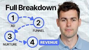 Prototyping with Generative AI