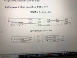 How we created value for our stakeholders in 2015. Solved Factors Influencing Malaysia Public Bank And Mayba Chegg Com