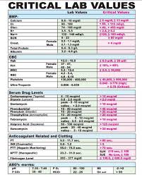 Critical Lab Values Sciencey Stuff Lab Values Nursing