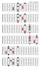 guitar chord e minor 7 acoustic guitar chords learn to play