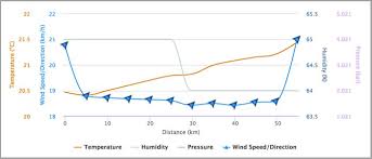 Nevertheless, this level of global attention has nicola spirig hug is the only female triathlete to have won two olympic medals, taking gold in. Race Preview The Men S Olympic Time Trial Trainingpeaks
