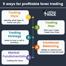 The Floor Plan For Profitable Trading Forex Trading Profit Forexprofit Forextrading Wetalktrade Trading Charts How To Plan Forex Trading