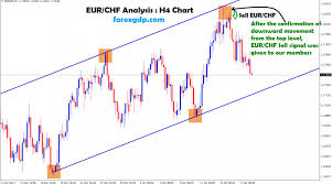 Eur Chf Forex Chart Archives Forex Gdp