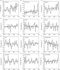 Check spelling or type a new query. Changes In Precipitation Extremes Over The Kelantan River Basin Malaysia Tan 2017 International Journal Of Climatology Wiley Online Library