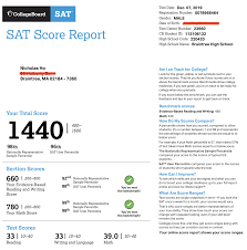 University of pennsylvania sat score analysis (new 1600 sat) the 25th percentile new sat score is 1440, and the 75th percentile sat score is 1560. Results Tigerway Prep Transformative Academic And College Consulting Program