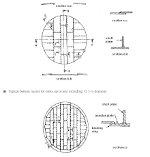 As per chapter 3, clause 3.6.1.1, the shell thickness for tanks with nominal tank diameter less than 15 m shall not be less than 5 mm. 2