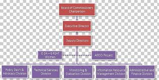 Government Of The Philippines Executive Branch Executive