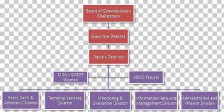 government of the philippines executive branch executive