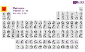 Position Of Hydrogen In Periodic Table Elements Of Hydrogen