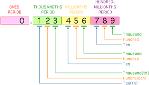 Place Value