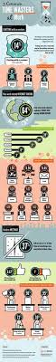 This Is How People Waste Time In The Office Infographic Business Insider India Work Infographic Infographic Office Infographic