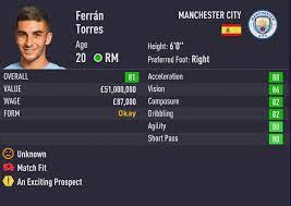 Fifa 21 icon player item of fernando torres: Fifa 21 Wonderkid Wingers Best Right Wingers Rw Rm To Sign In Career Mode Outsider Gaming