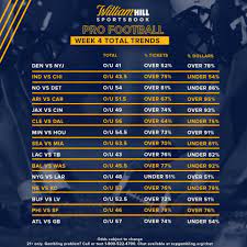 The texans, meanwhile, have been the worst team in the league thus far against nfl vegas lines. Total Thursdays Pro Football Week 4 Odds Trends For Totals William Hill Us The Home Of Betting