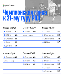 Создаётся из оружия ближнего боя, получаемого на разных стадиях всей игры. C5zsinfdmvxtim
