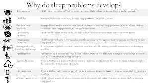 Image result for Sleep Problems in Infants