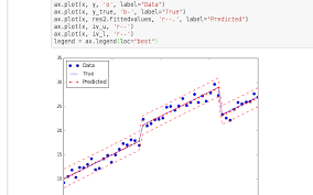 Statsmodels Statistics In Python Statsmodels Documentation Linear Regression Labels Data