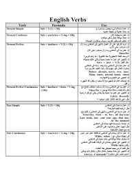 ملخص قواعد اللغة الانجليزية