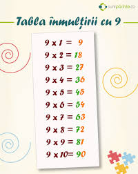 Problema, relativ simpla suna cam asa: Tabla Inmultirii Cu 9 Suntparinte Ro