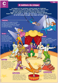Playbac Presse Digital Cirque Cirque Prescolaire Activites Cirque
