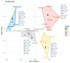 Here is an example of rtt volume indicators with. Sustainability Free Full Text Through Sport To Innovation Sustainable Socio Economic Development In European Countries Html