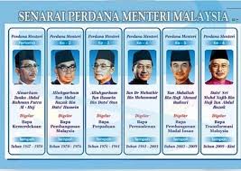 Nama perdana menteri yang pertama. Perdana Menteri Dengan Gelaran Bapa Malaysia Malaykana