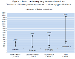 There have in recent years been proposals for reform of the judicial system, in order to give it more independence from government. Judicial Performance And Its Determinants A Cross Country Perspective Oecd