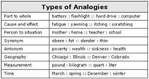 Analogies Mini Lesson Lessons Tes Teach