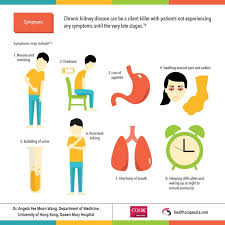 Chronic Kidney Disease Ckd Infographic Serieshealthscope Asia