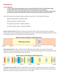 Requirement 3 Hamradioschool Com