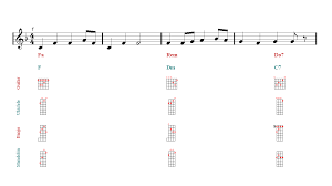 Il Est Ne Le Divin Enfant Mandolin Sheet Music Guitar Chords