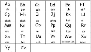 This page looks at writing the english alphabet. Learn French Alphabet Learn French Alphabet Letters French Alphabet Learn French French Alphabet Pronunciation