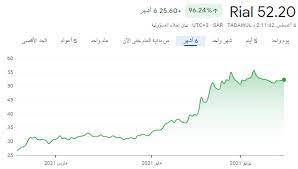 سهم الجبس فنيا هوامير البورصة السعودية