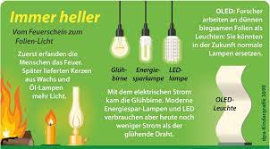 Wie Funktionieren Glühbirnen Und Leds? | Duda.news