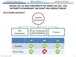 Démembrement du droit de propriété. Revenus Fonciers Et Demembrement Quand Le Conseil D Etat Joue L Arbitre Profession Cgp