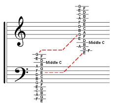 welcome music theory chart treble bass clef ledger notes