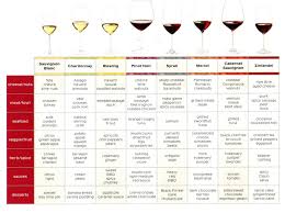 Cheese Wine Pairing Chart Review The Chart Below For