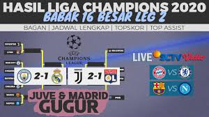 Hallo pecinta boladivideo ini menginformasikanjadwal lanjutan liga champions leg i dan top score sementarainilah team yg akan bertemuatl madrid vs. Juve Madrid Gugur Hasil Liga Champions Tadi Malam 16 Besar Leg 2 Juve Vs Lyon City Vs Madrid Youtube