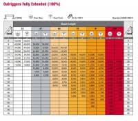 Load Charts Terex And Fassi