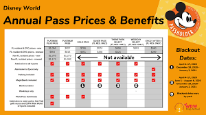 And, as a disney resort hotel guest, you can also enjoy an array of customized special benefits such as early access to fastpass+. Complete Guide To Disney World Annual Passes W Price Increases