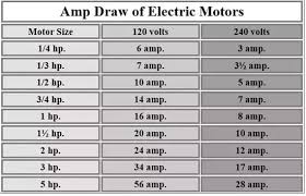 What If A Meat Grinder I Want To Buy Lem W780a Has 110 V