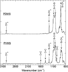 Atr Ftir Spectra Of Pdms And Pvms Pdms And Pvms Exhibit Ir Peaks At Download Scientific Diagram