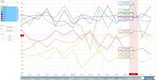 Only the best forex indicators worthy of attention and analysis are published in this category. Real Time Forex Analysis Digital Currency News And Analysis Cryptocurrency News And Analysis Forex Research Forex Newsfeed Forex Newswire Fxwirepro